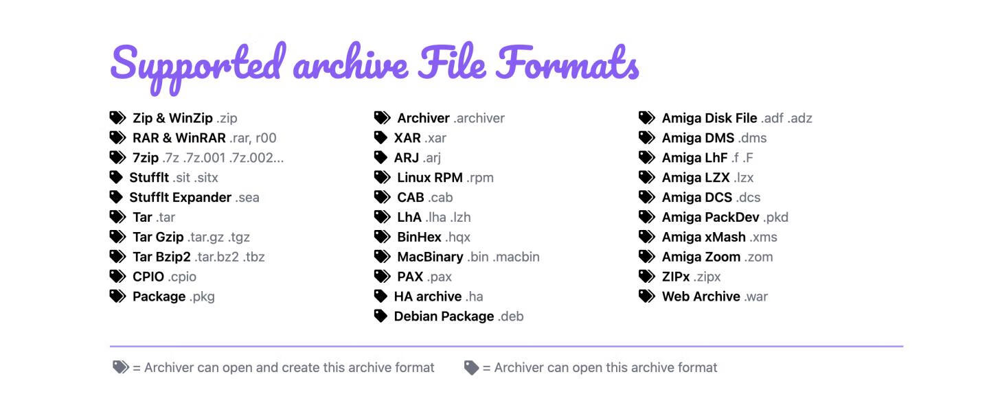 Archiver 4 for Mac v4.0.0 分割合并解压缩工具 中文汉化激活版-5