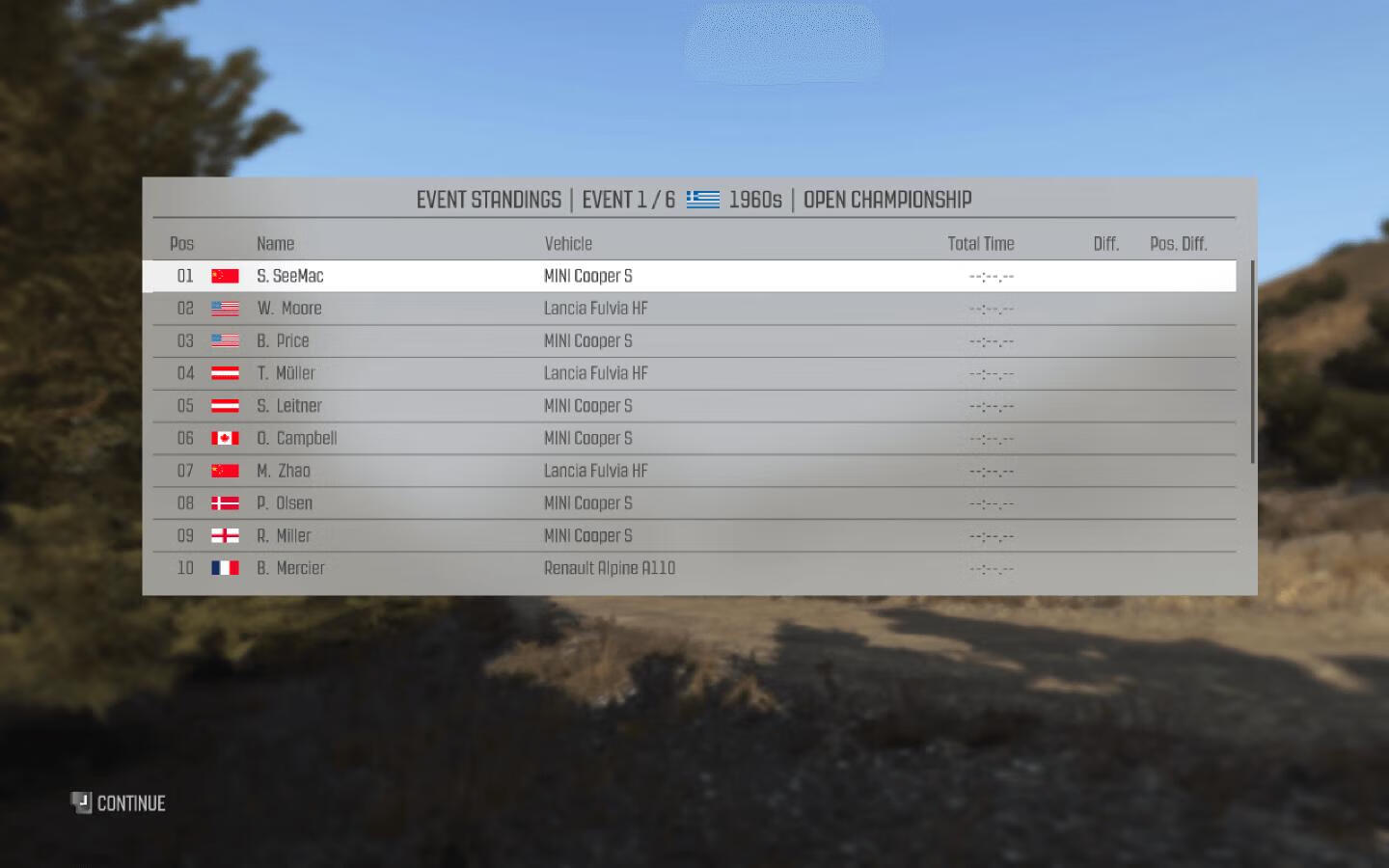 尘埃拉力赛 DiRT Rally for Mac v1.1.2 英文原生版 赛车竞速游戏-3